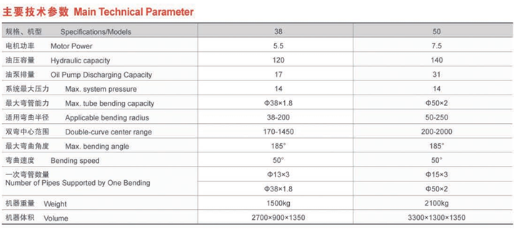 SW38型双头自动弯管机（不转位）