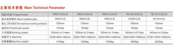 二工位缩管机 型号：TM-80-2