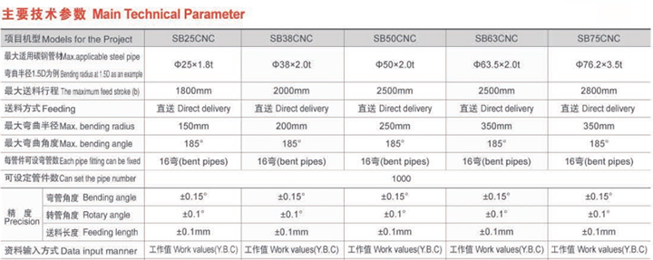 SB38CNCX5A-3S数控弯管机