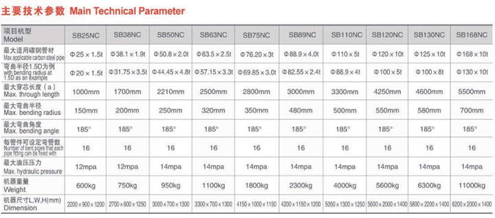 SB-130NC单头液压弯管机